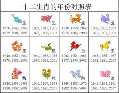 90年是什麼生肖